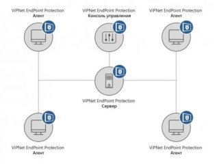 ViPNet в деталях: ViPNet Endpoint Protection